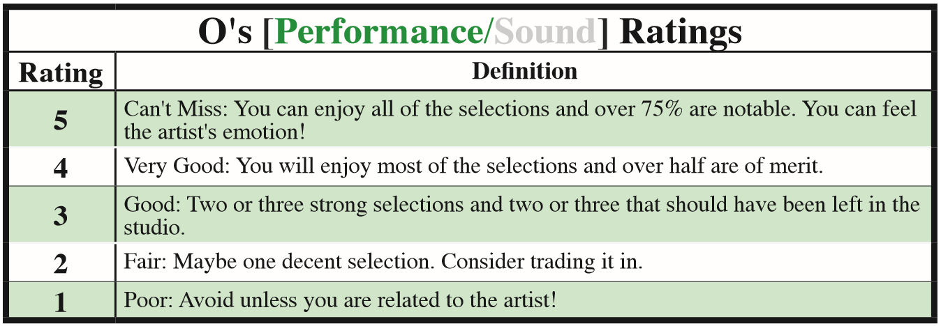 Performance Chart