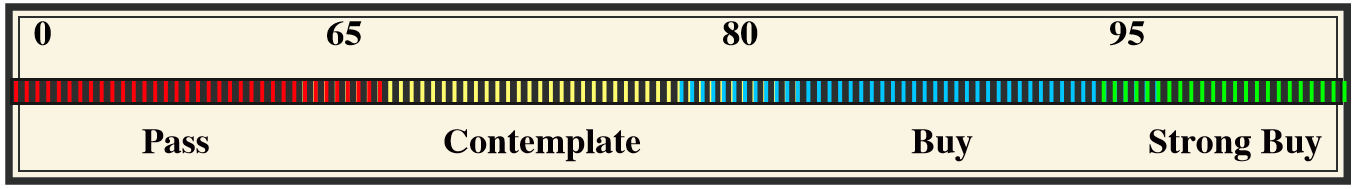 Score Chart